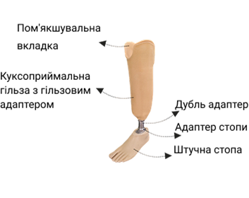 Протез гомілки